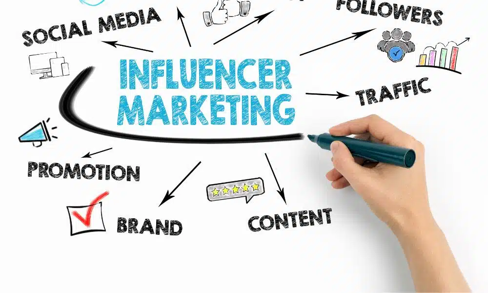 marketing de influencers