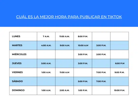 una tabla de los dias de la semana y las mejores horarios para publicar videos en Tiktok amedia social